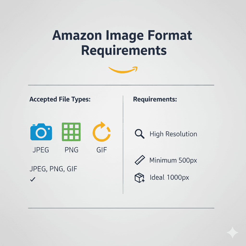 Amazon Image Format Requirements (JPEG, PNG, GIF)