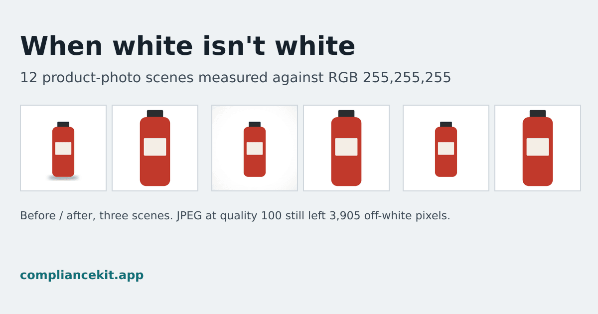 When White Isn't White: What JPEG, Shadows and Backdrops Do to a Product Photo's Background